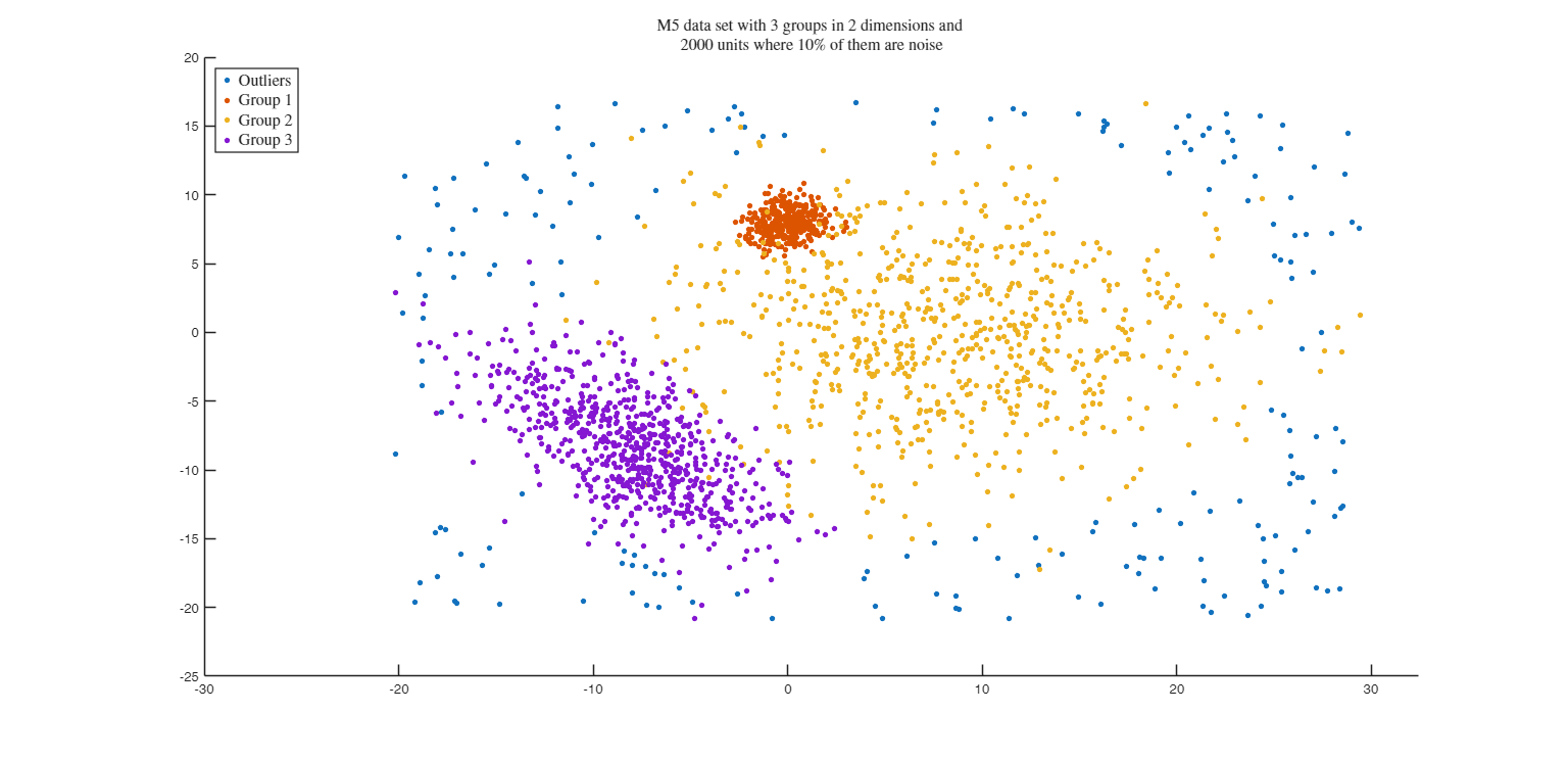 Click here for the graphical output of this example (link to Ro.S.A. website)